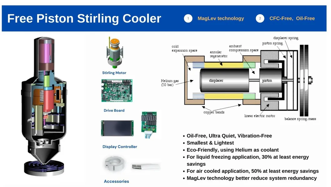 Stirling Refrigeration Unit