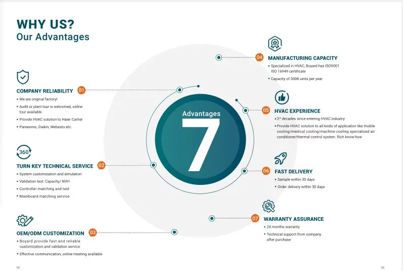 Our Advantages Visualization