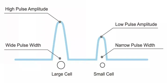 Photoelectric Colorimetry