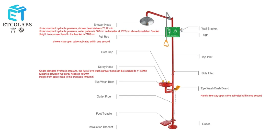 Emergency Equipment 1