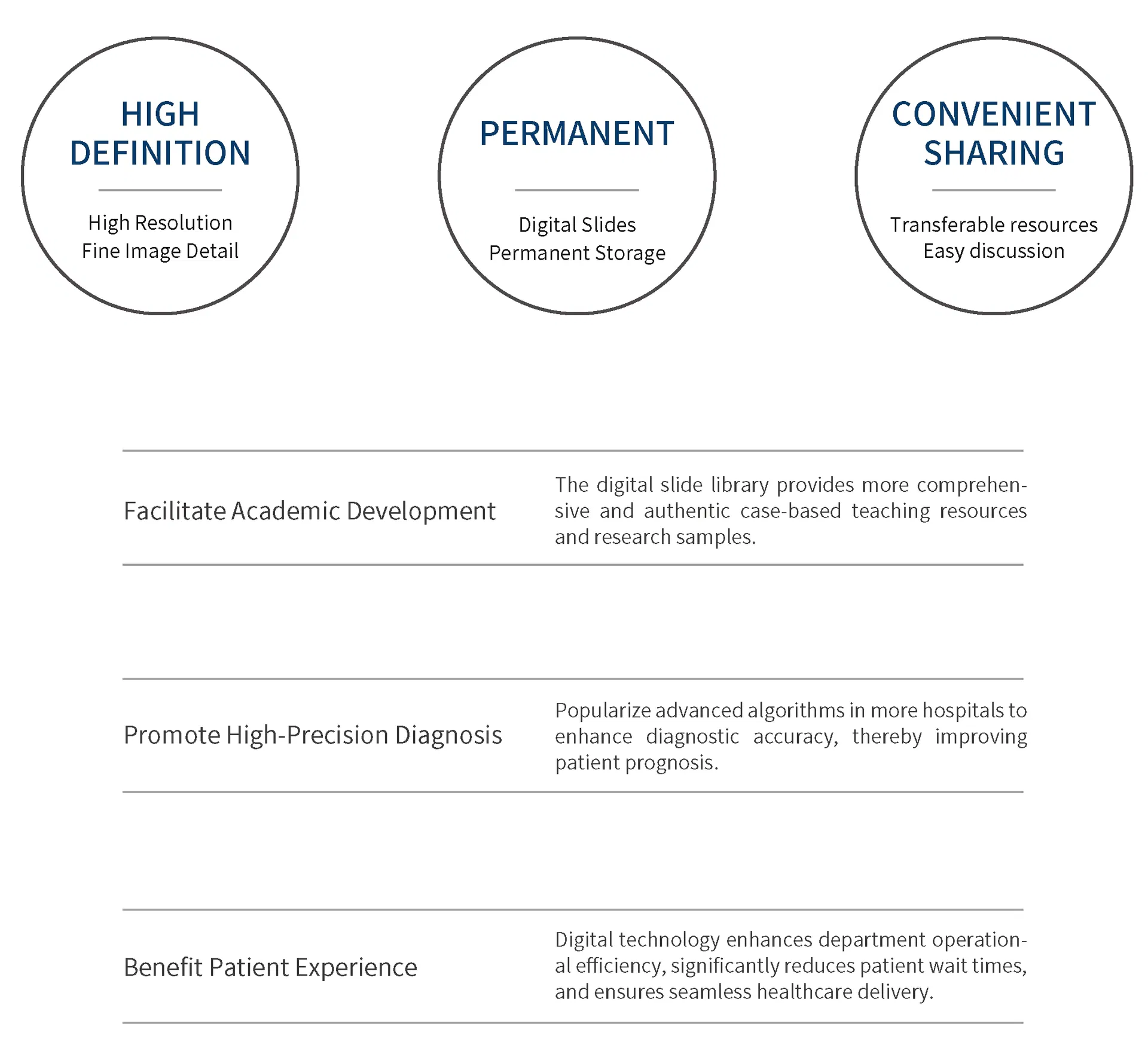 Advanced Pathology Analysis