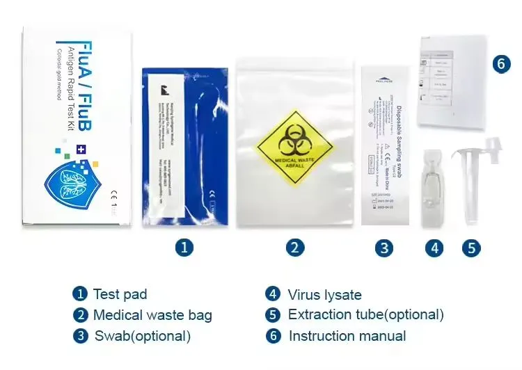 Product Parameters Diagram