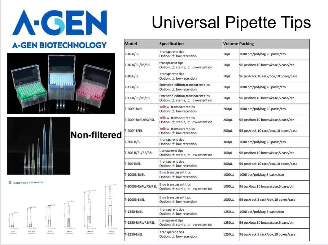 Pipette Tips Details