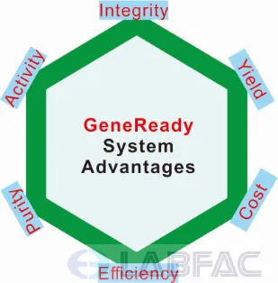 GeneReady Device