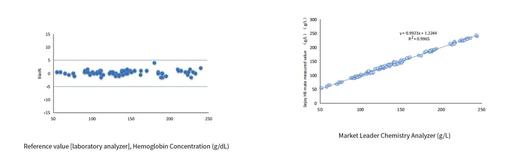 Hemoglobin Monitoring System Hb-101 CE