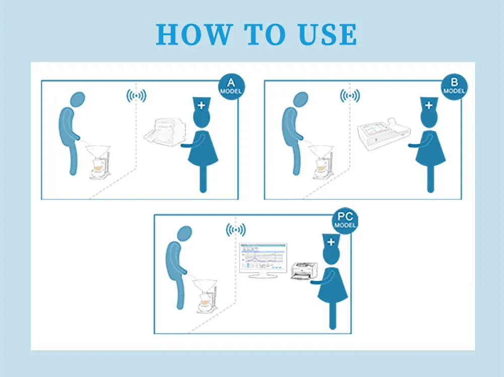 Urine Flow Rate Measurement