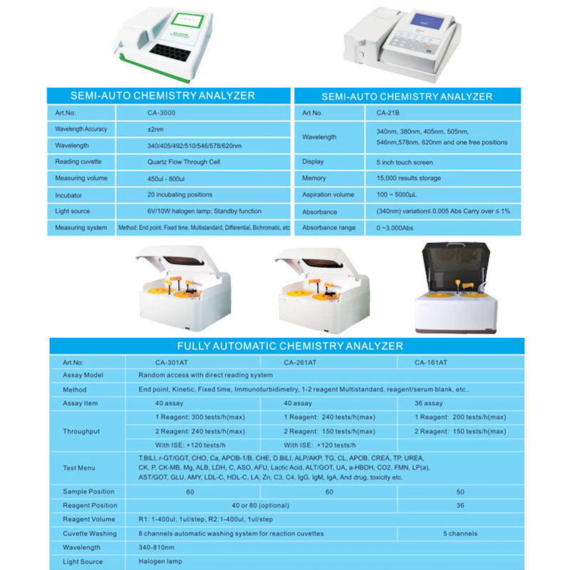Biochemistry Analyzer Blood Laboratory Semi Auto Automatic Clinical Portable Chemistry Analyzer Ca-21b