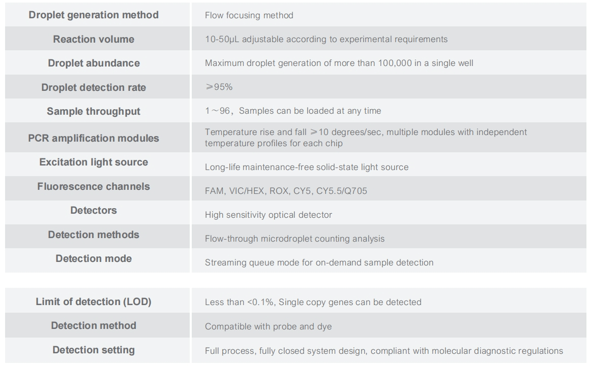 Automatic Real Time PCR Lab Equipment Digital Droplet Rt Polymerase Chain Reaction Machine