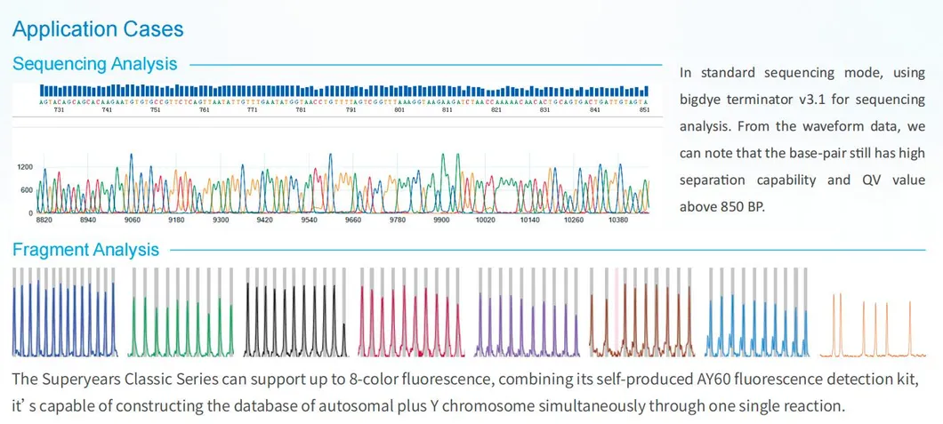 Genetic Analyzer Display 5