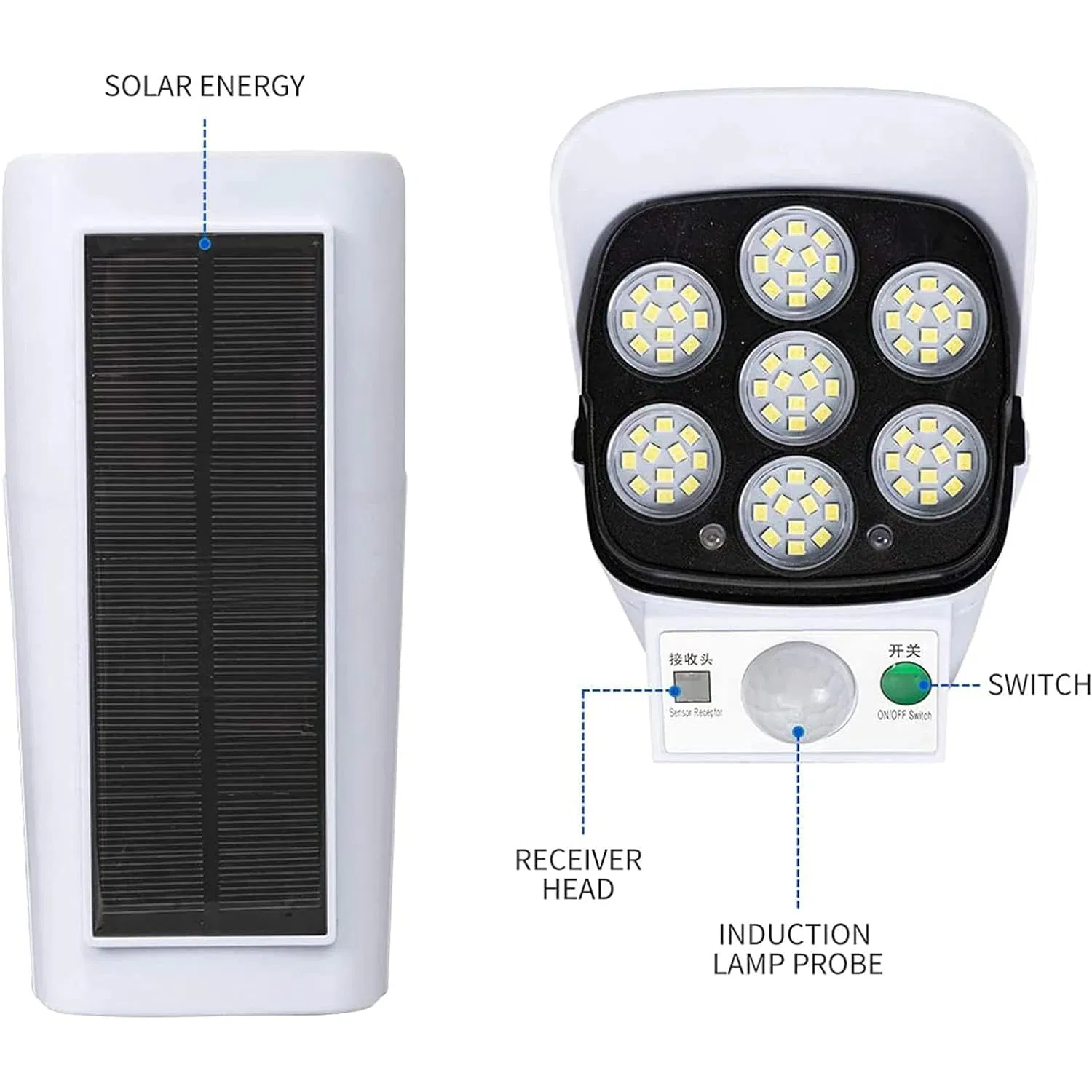 Iluminación solar monitoreo