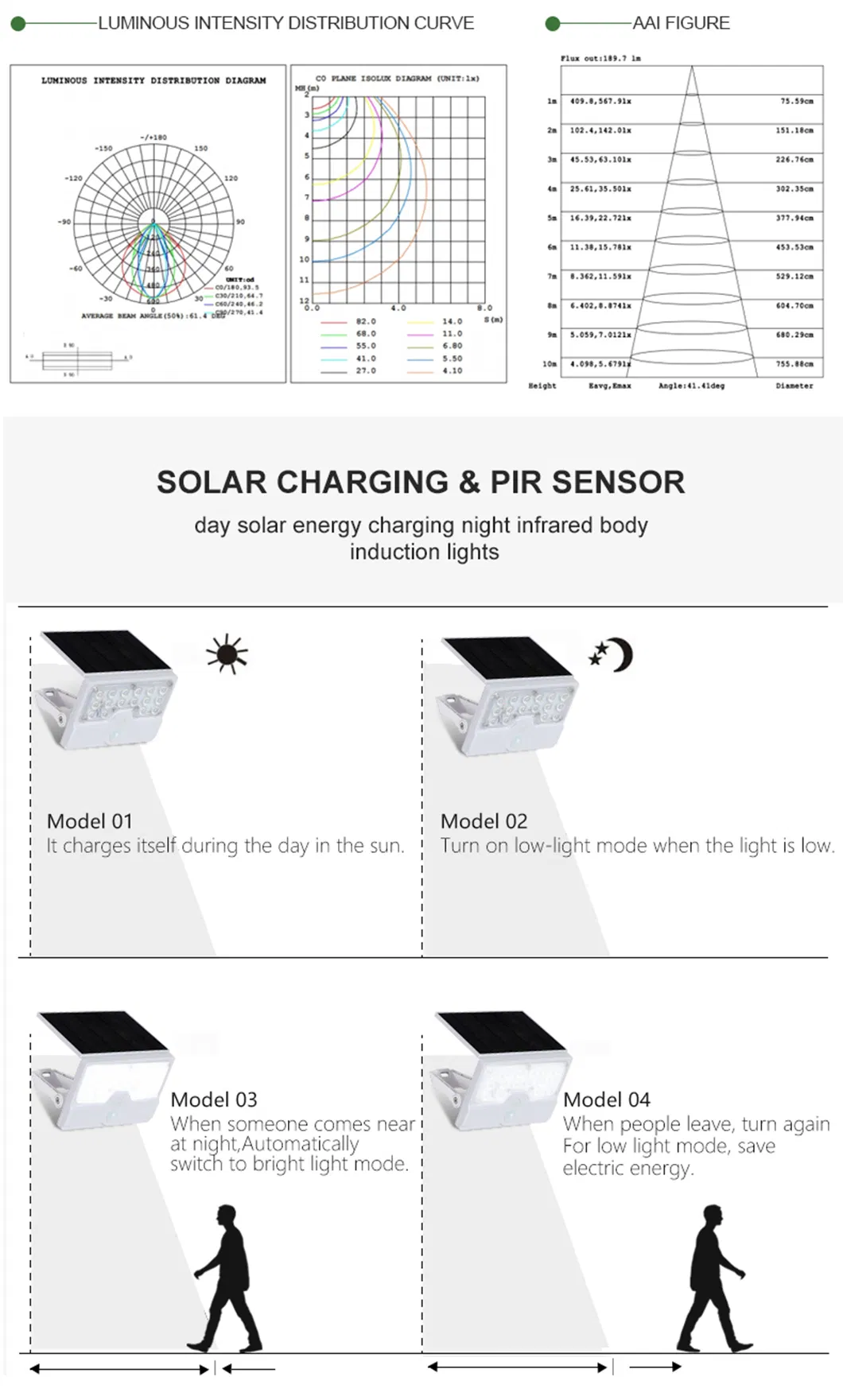 Aplique Solar 4