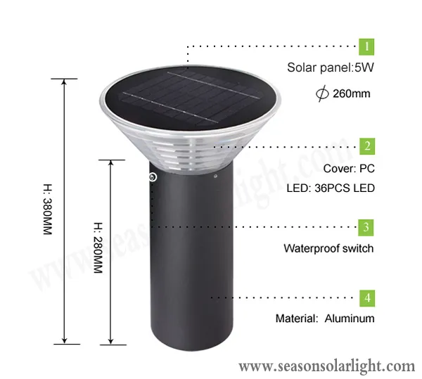Detalle Luz Solar
