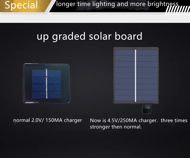 Luz LED Detail 5