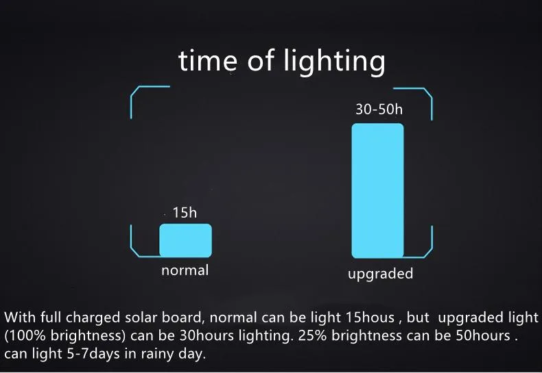 Luz LED Detail 7
