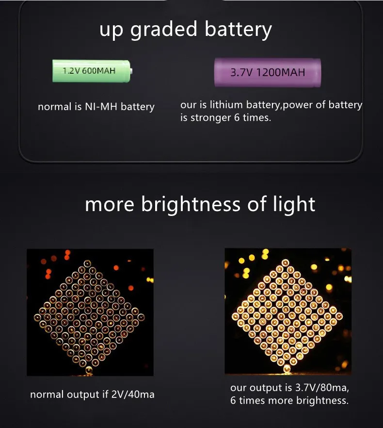 Luz LED Detail 6
