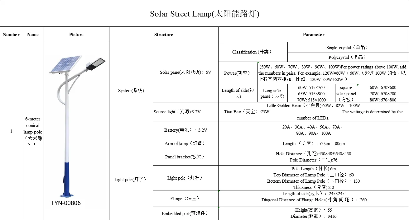 Specification Diagram