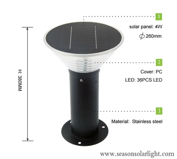 Estructura Luz Solar