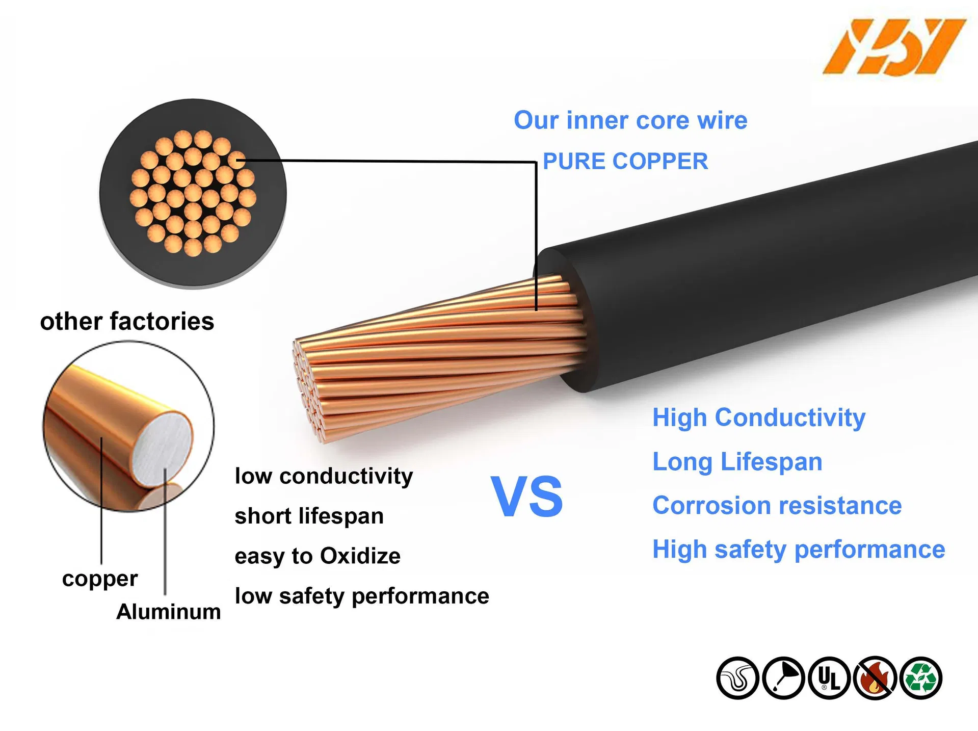 Calidad del cable de cobre