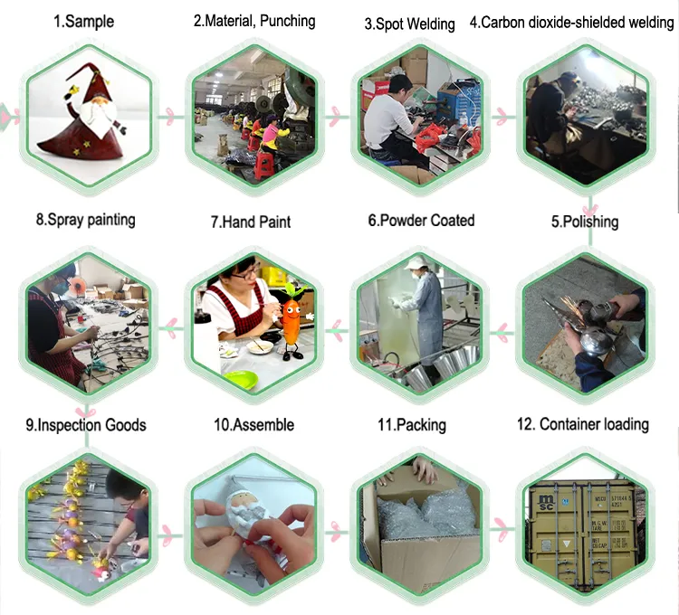 Proceso de producción
