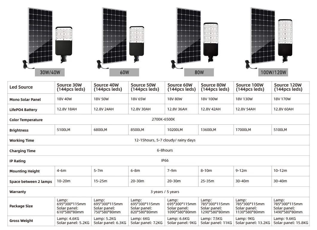 Instalación solar