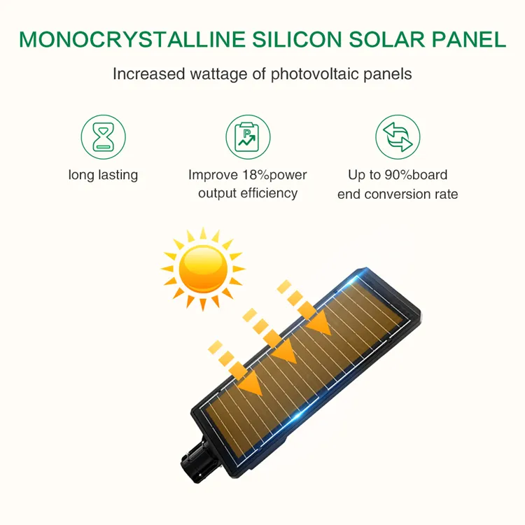 Funcionamiento solar