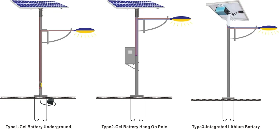 Instalación de grado DIY de una luz solar para canalones con células solares