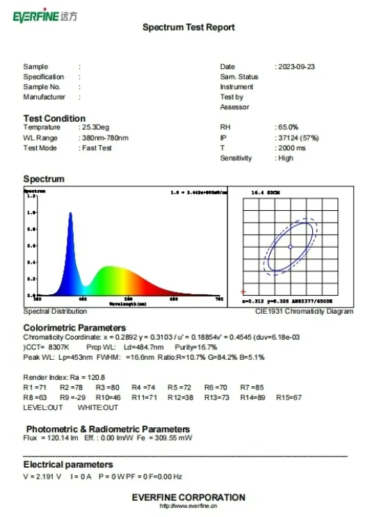 Pruebas 2