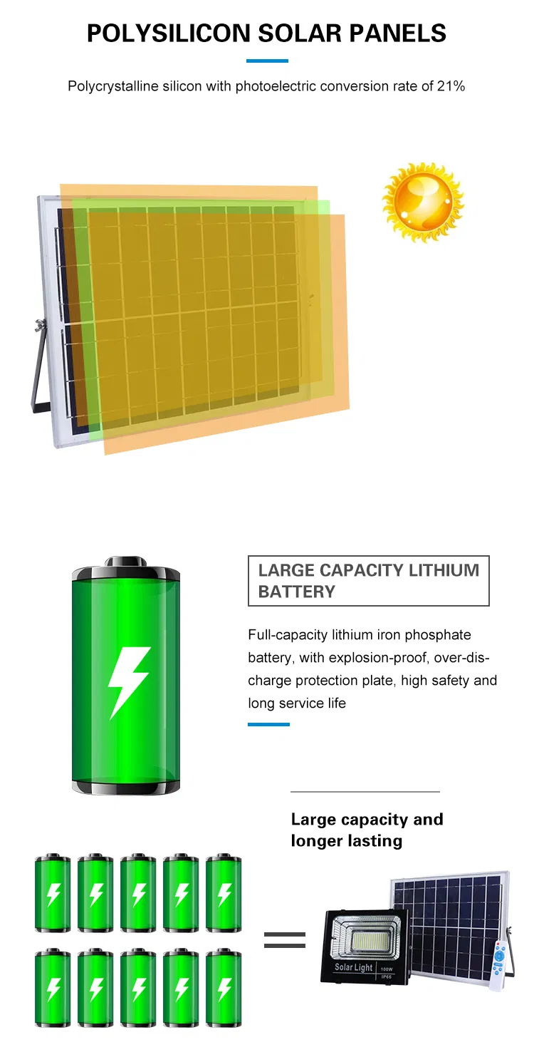 Foco Solar Detalle 3