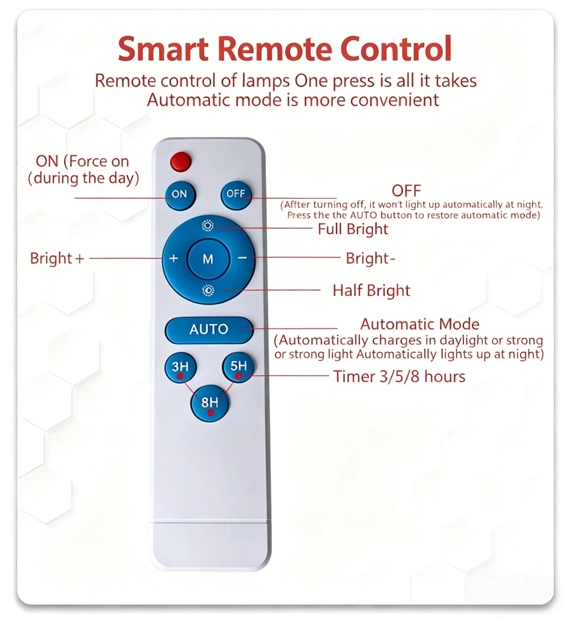 Control de Iluminación