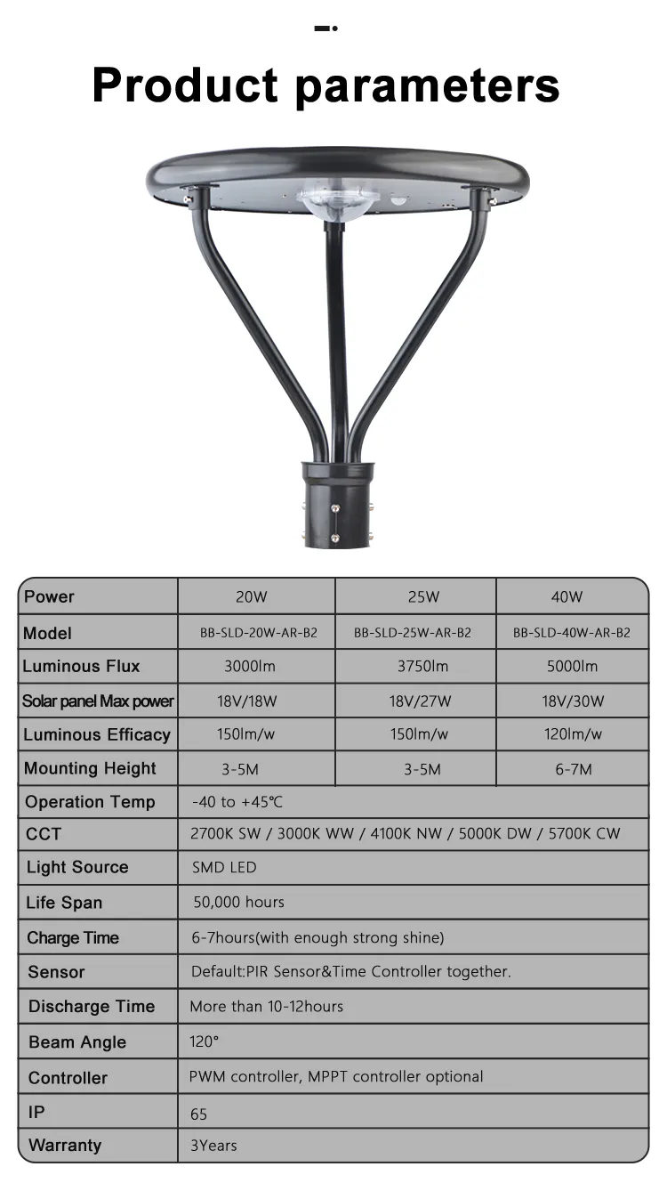 40W Luces de Poste Solar