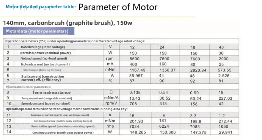35mm 12V-48V DC Permanent Magnet Axial Flux Motor 5000-10000 RPM High-performance DC Motor Brushless Replace Maxon