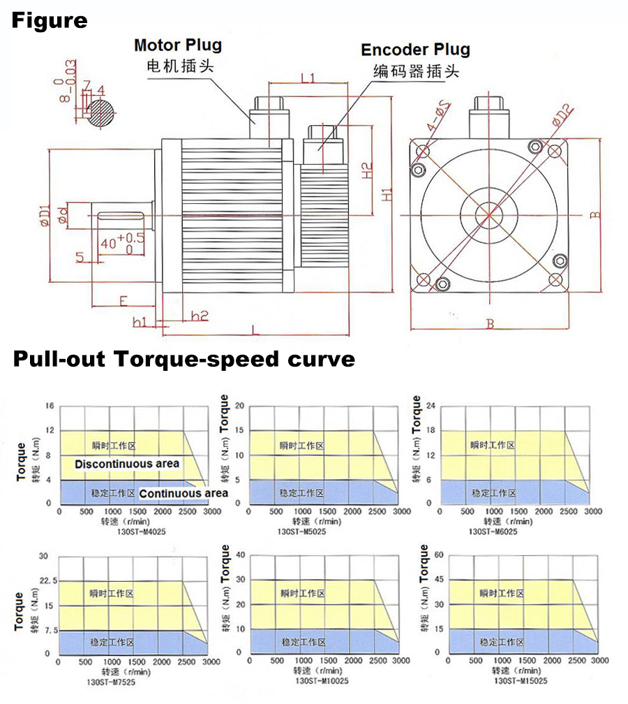 180st-M20015 2500CPR 3000W 11A Brushless AC Motor