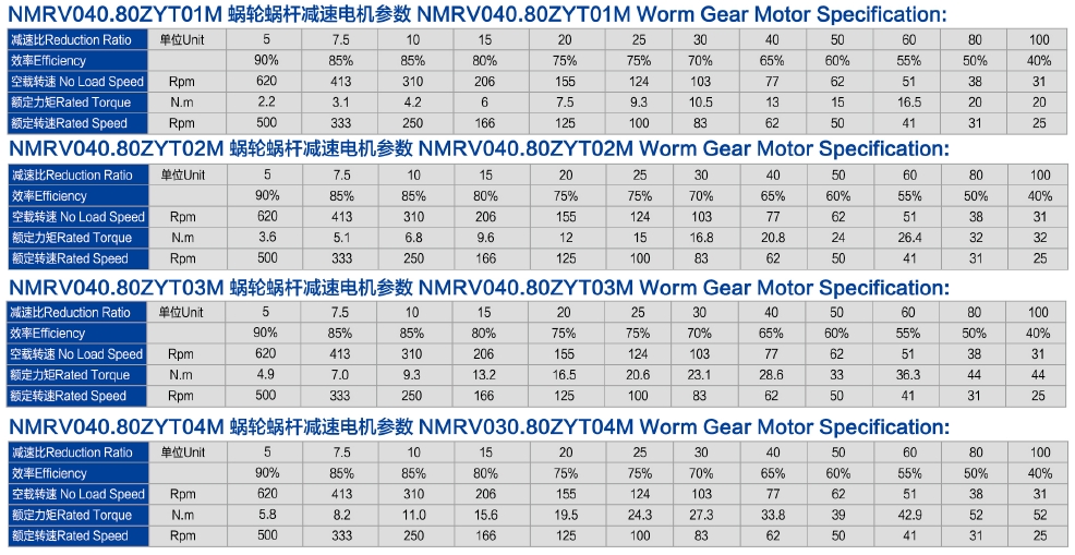 OD 80mm DC Worm Gear Motor 4