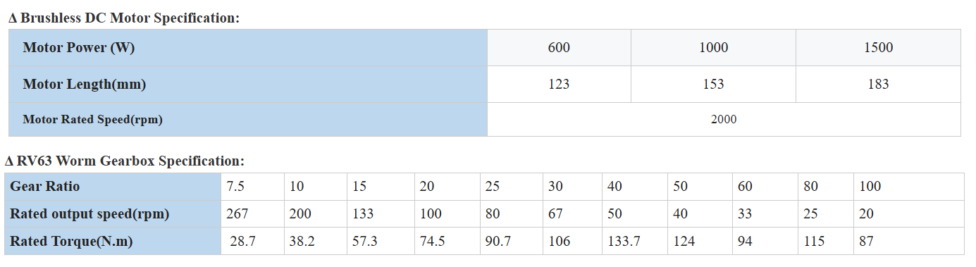 Data Sheet 2