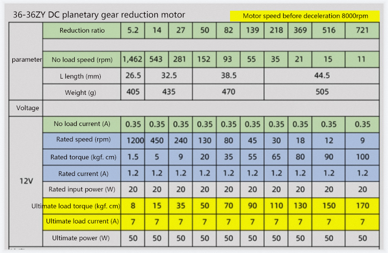 Parameters Table