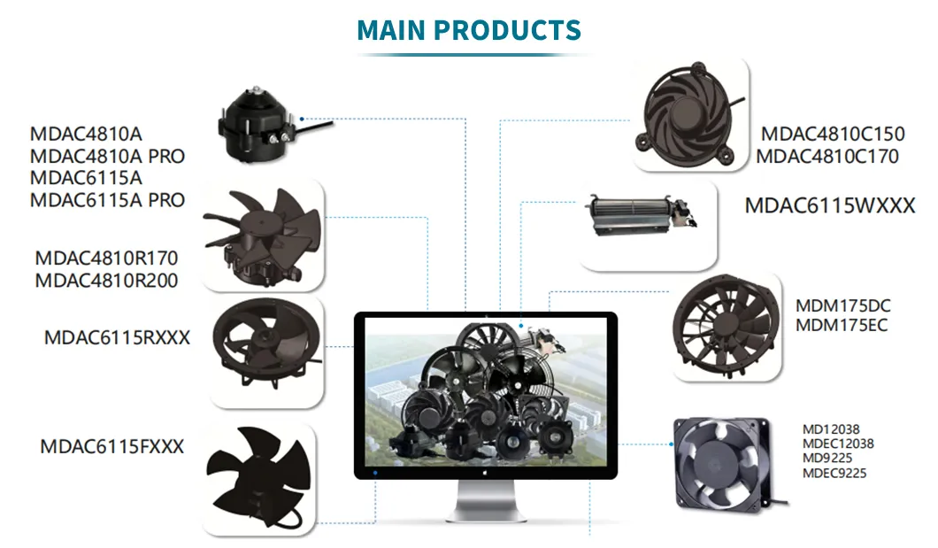 EC Motors Product Catalog Profile