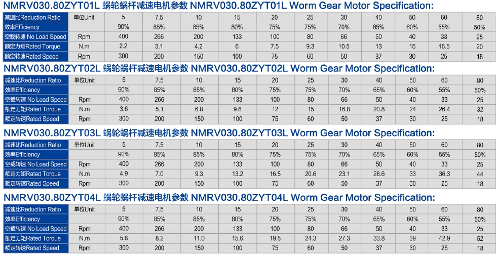 OD 80mm DC Worm Gear Motor 2