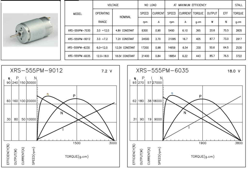 Motor Technical Specifications