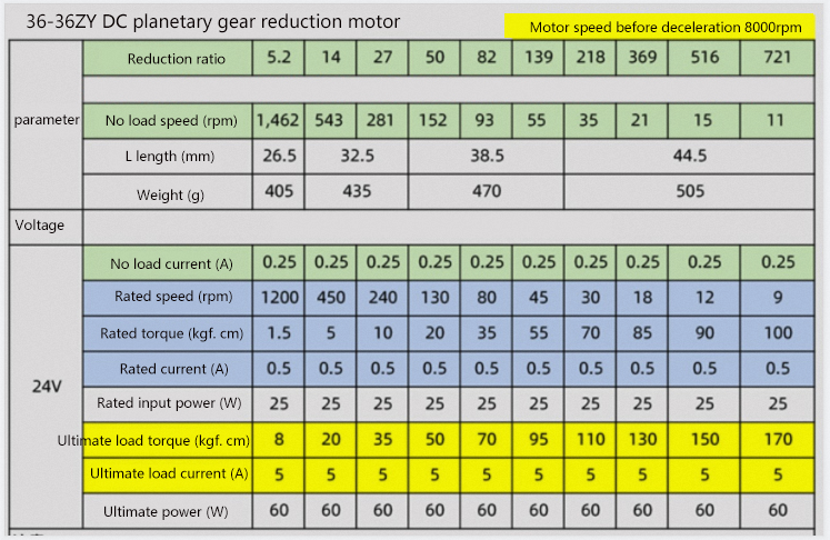 Specs Chart