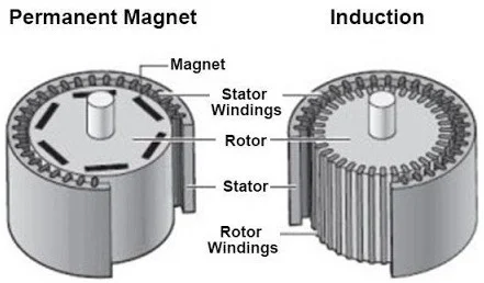 Technical Diagram