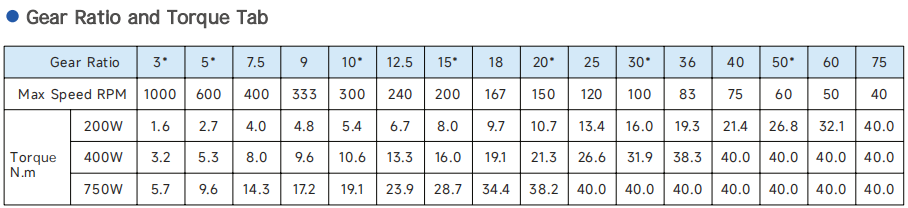 104mm motor specs 2