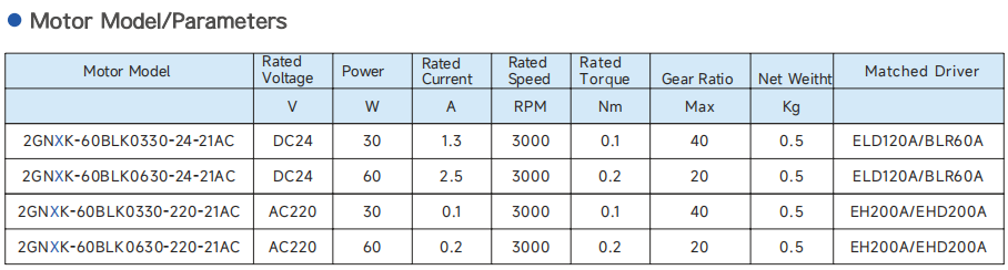 60mm motor specs 1