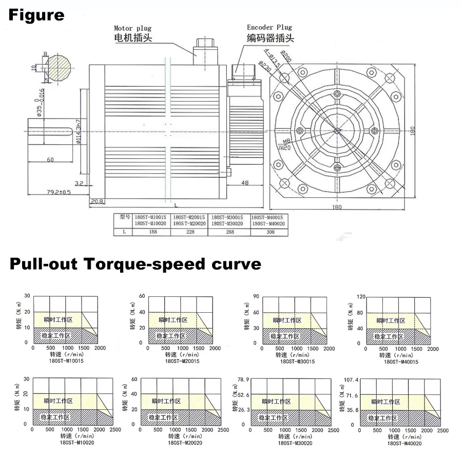 Brushless AC Motor View 1