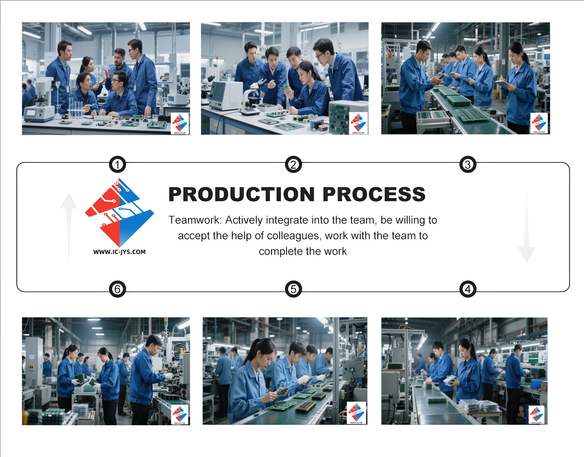 Process 1