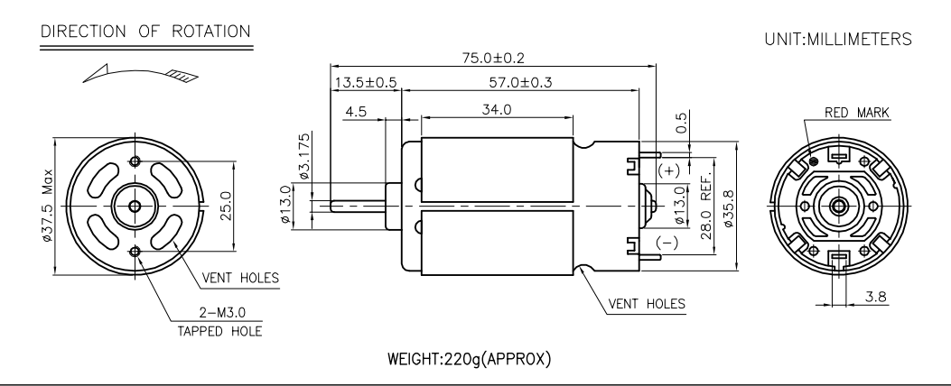Product Parameters Diagram