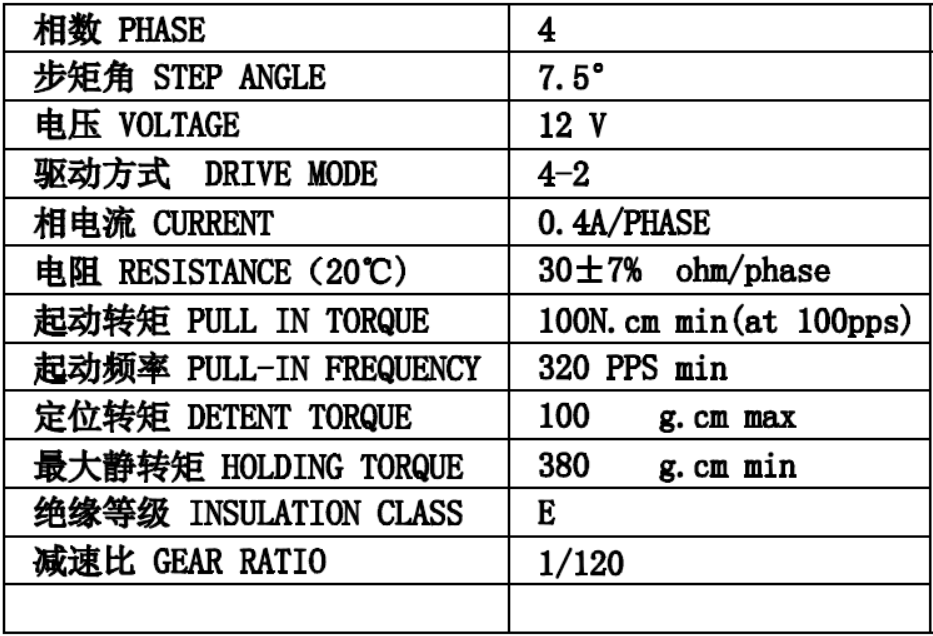 Motor Features