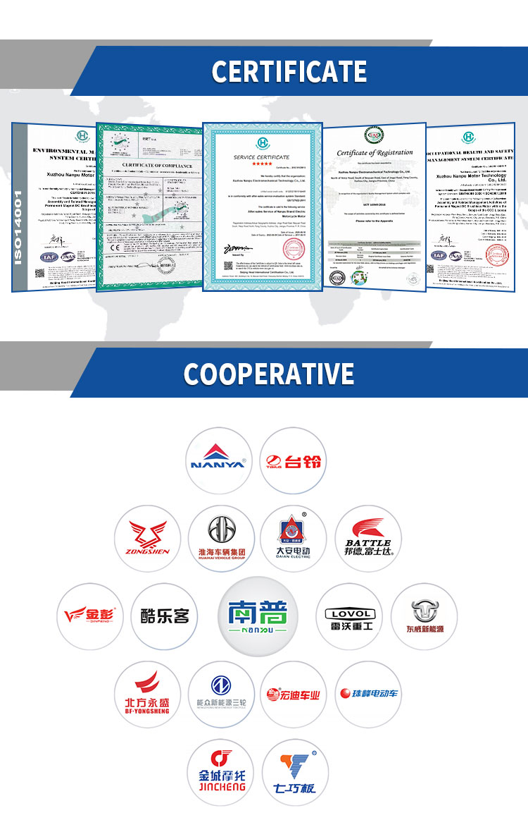 Quality Certificates
