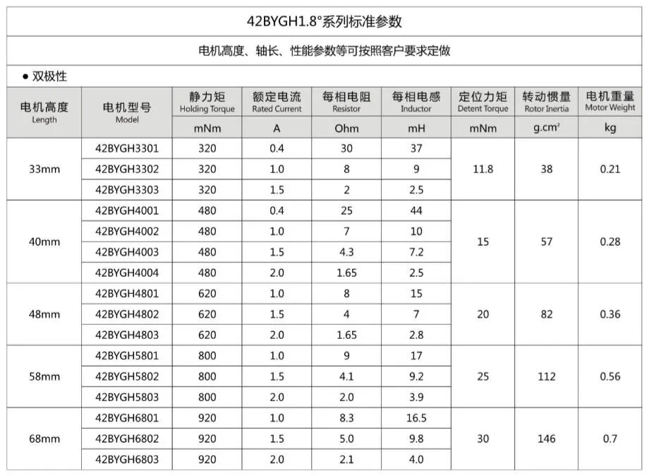 Performance Curve
