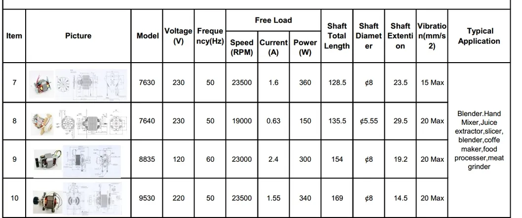 Motor Lineup