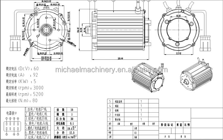 Motor Performance